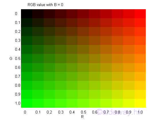 Matlab Color 4/5 Sideway output.to