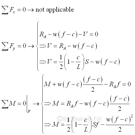 Shear And Bending Moment Diagrams Of Distributed Applied Loads Concentrated Couples 28 5 Sideway Output To