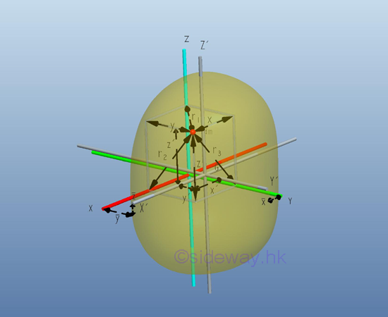 Moment of Inertia of Mass, Moment inertia of Body 6/2 Sideway Moment of Inertia of Mass, Moment inertia of Body 6/2 Sideway